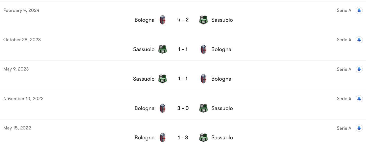Thành tích đối đầu Bologna vs Sassuolo | Keolive