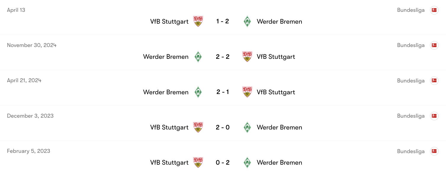 Thành tích đối đầu giữa Bremen vs Stuttgart | Keolive