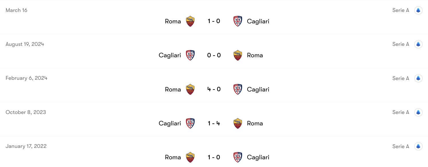 Thành tích đối đầu Cagliari vs Roma | Keolive