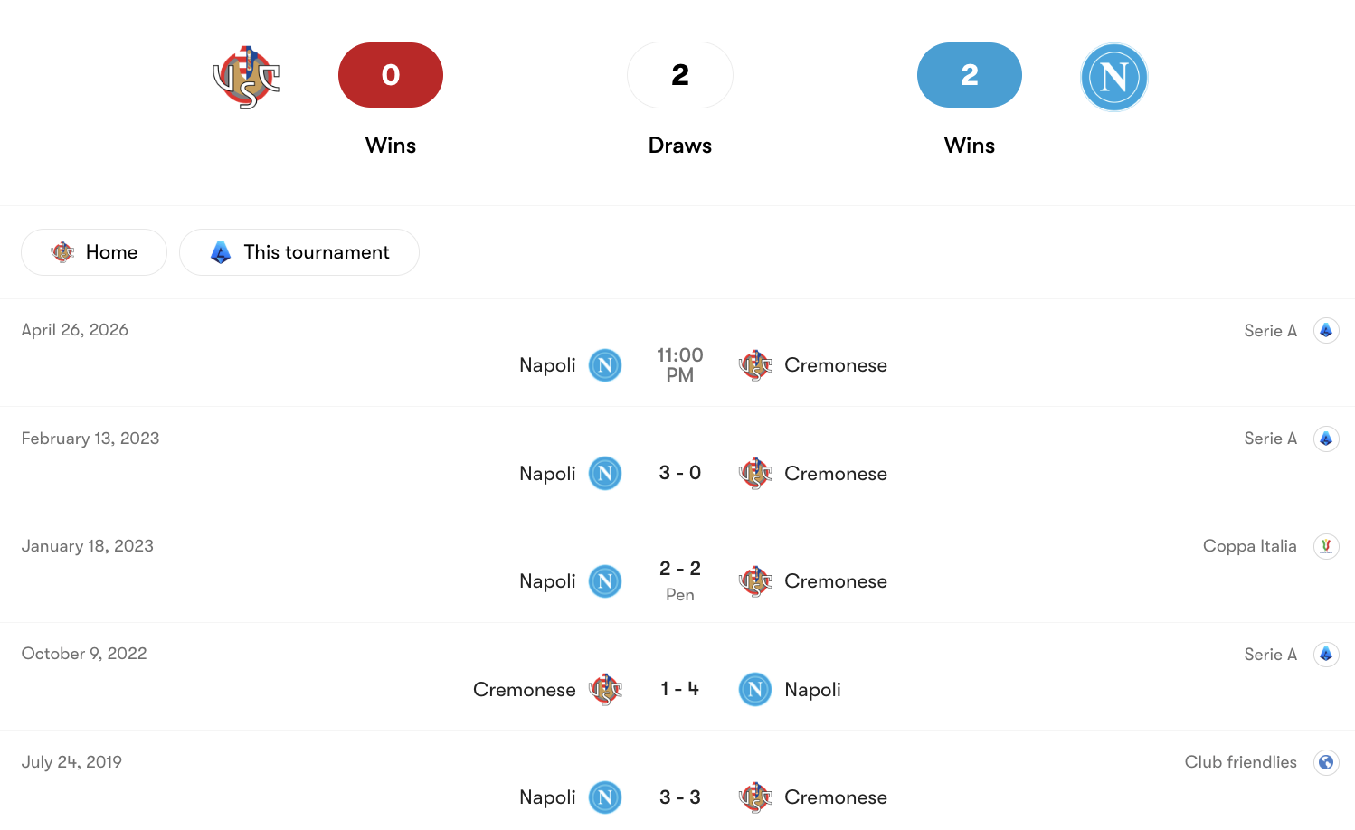 Thành tích đối đầu Cremonese vs Napoli | Keolive