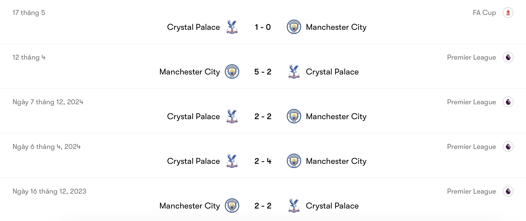 Thành tích đối đầu Crystal Palace vs Man City | Keolive