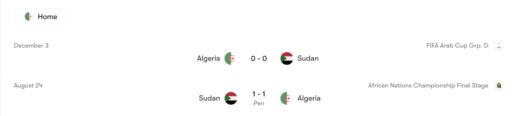 Thành tích đối đầu của Algeria vs Sudan | Keolive