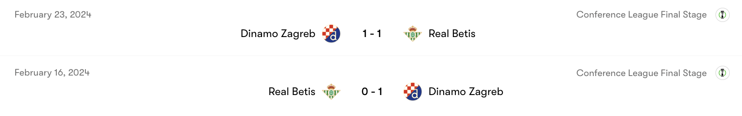 Thành tích đối đầu giữa Dinamo Zagreb vs Real Betis | Keolive