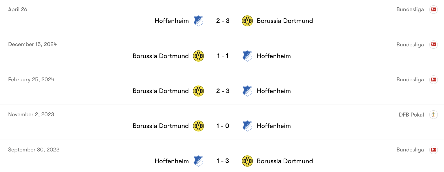 Thành tích đối đầu giữa Dortmund vs Hoffenheim | Keolive