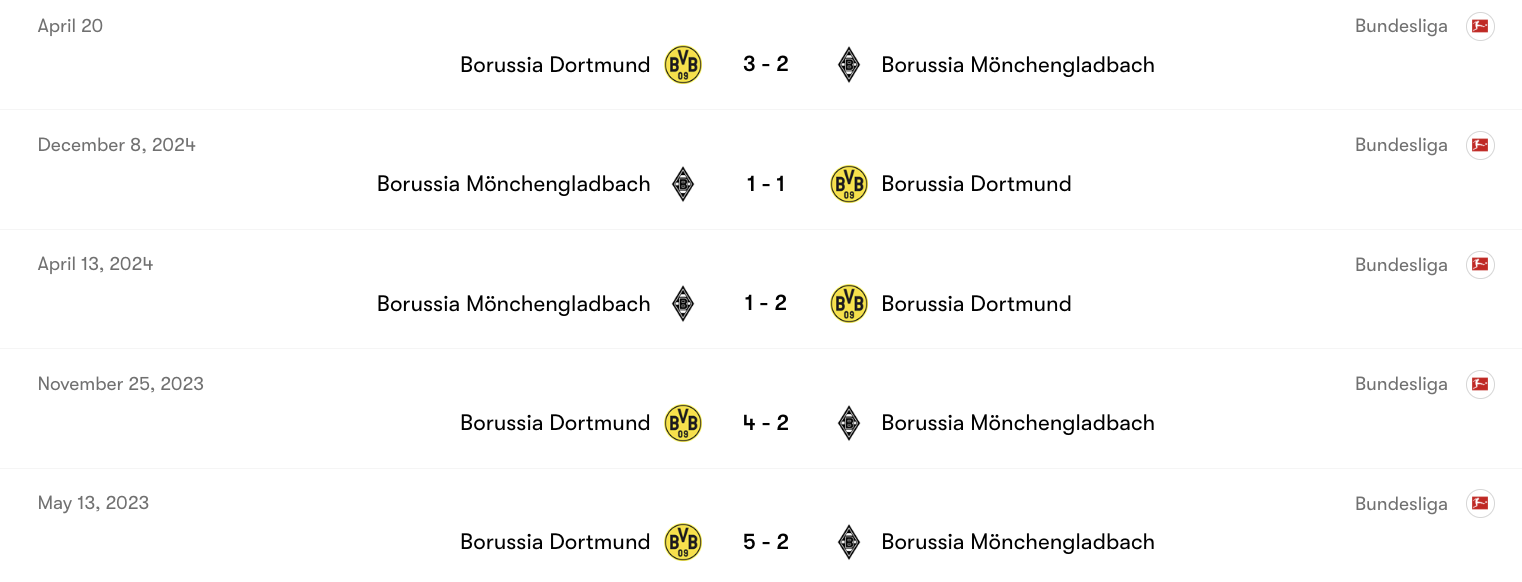 Thành tích đối đầu giữa Dortmund vs M'gladbach | Keolive