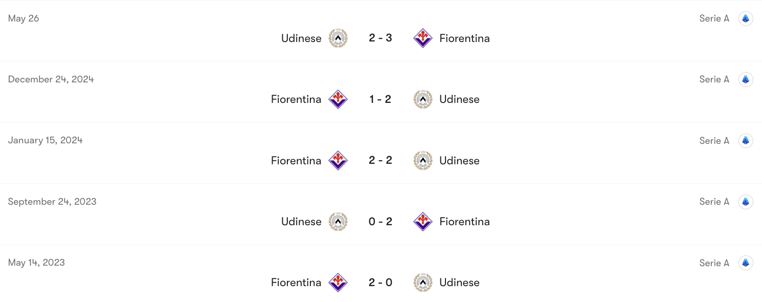 Thành tích đối đầu Fiorentina vs Udinese | Keolive