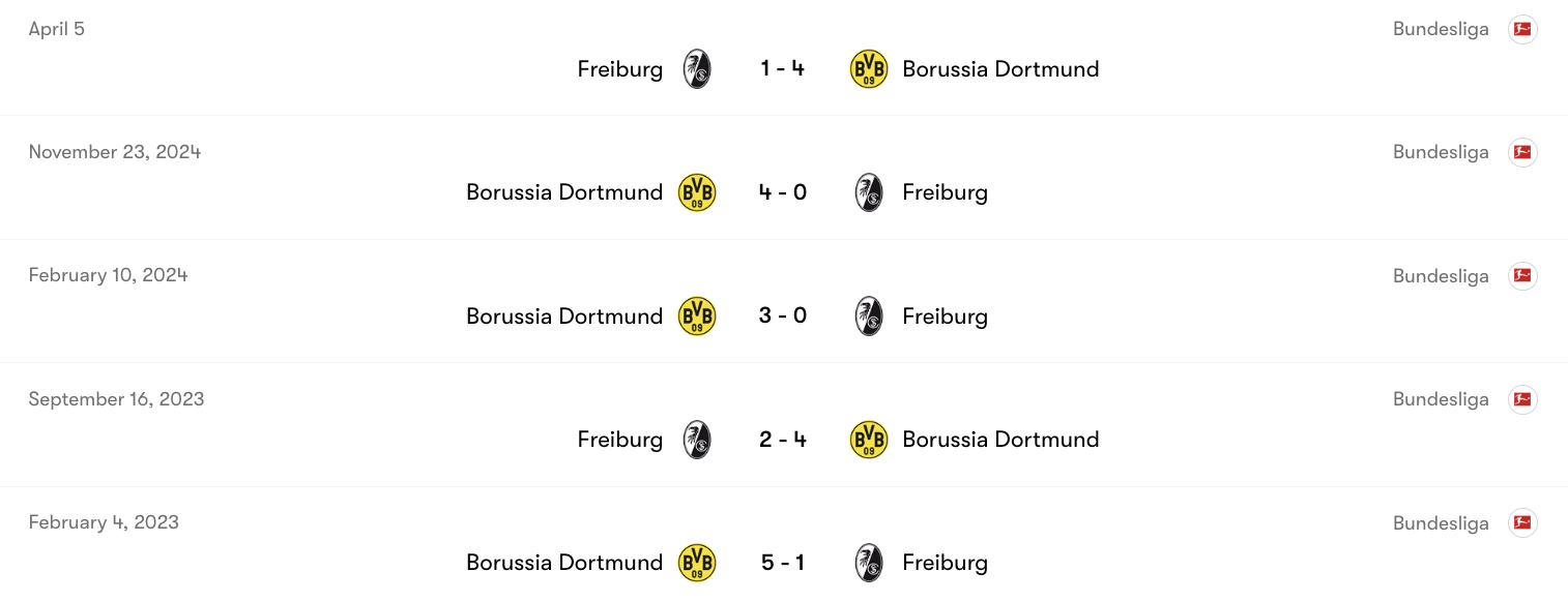 Thành tích đối đầu giữa Freiburg vs Dortmund | Keolive
