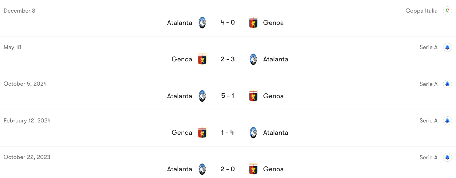 Thành tích đối đầu Genoa vs Atalanta | Keolive