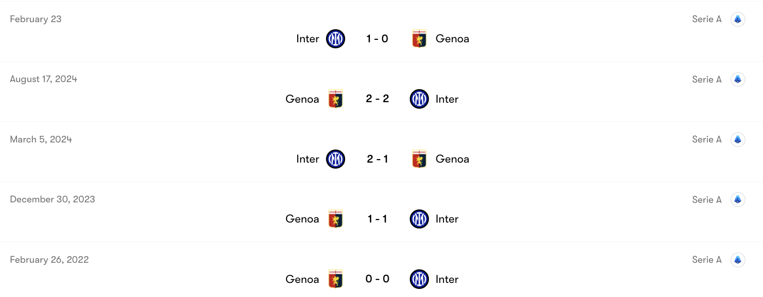 Thành tích đối đầu Genoa vs Inter | Keolive