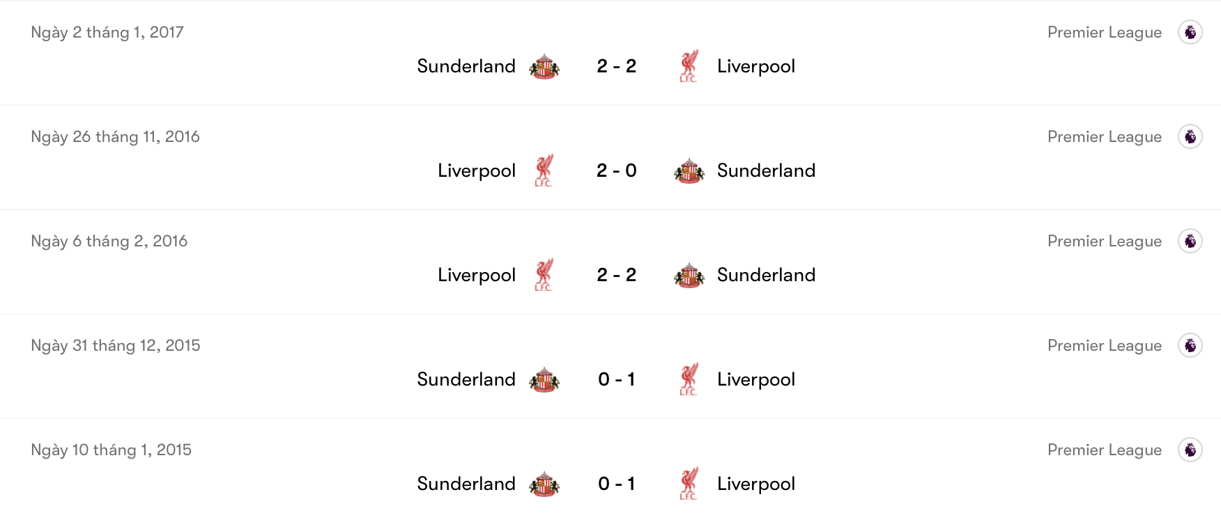 Thành tích đối đầu giữa Liverpool vs Sunderland | Keolive
