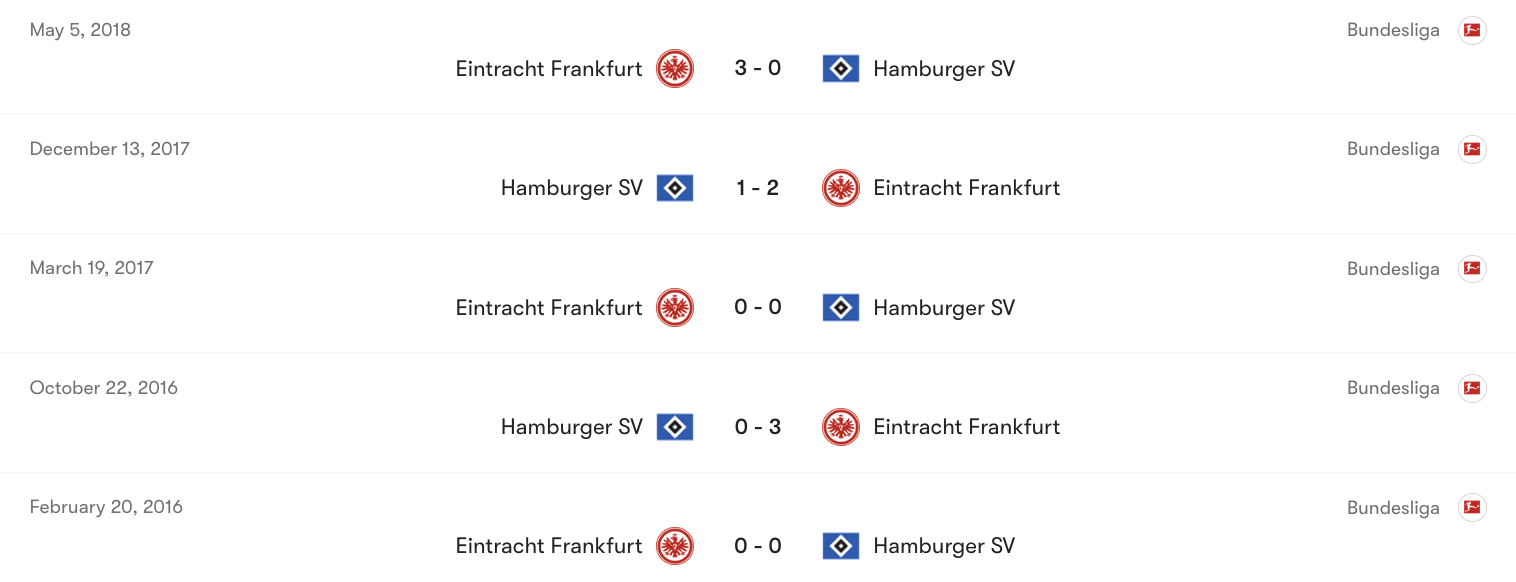 Thành tích đối đầu giữa Hamburger SV vs Frankfurt | Keolive