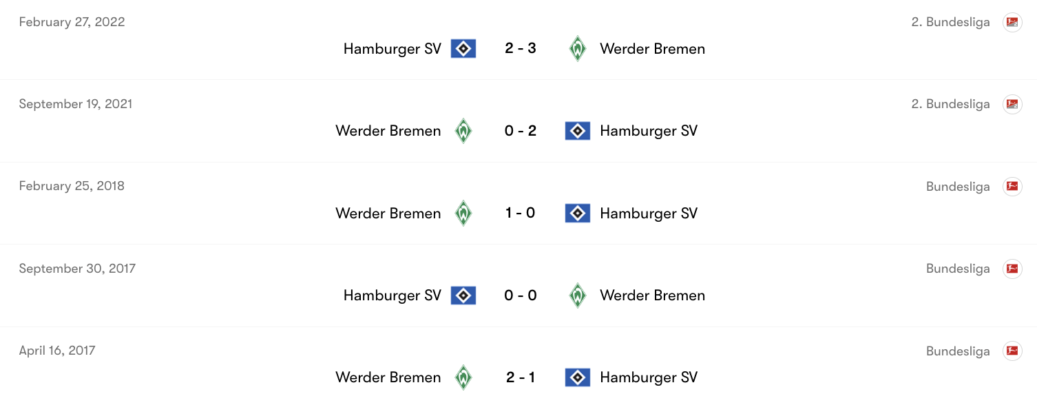 Thành tích đối đầu giữa Hamburger SV vs Werder Bremen | Keolive