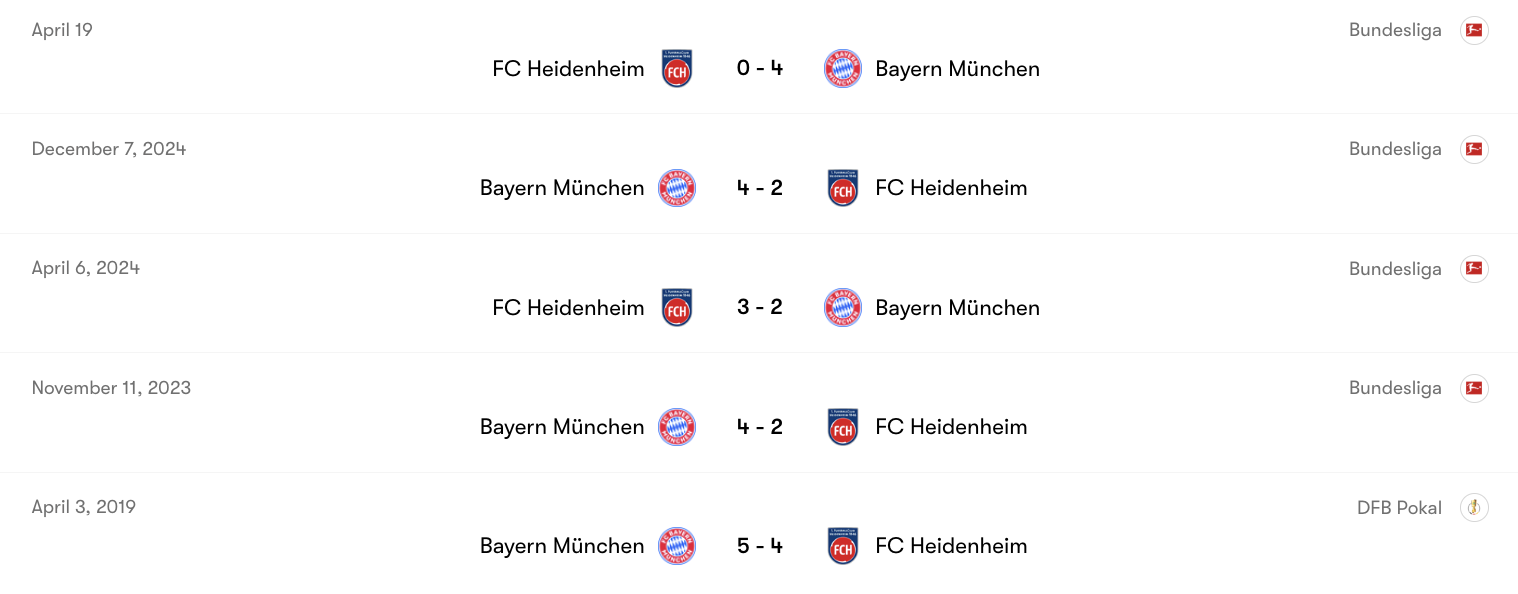 Thành tích đối đầu giữa Heidenheim vs Bayern Munich | Keolive