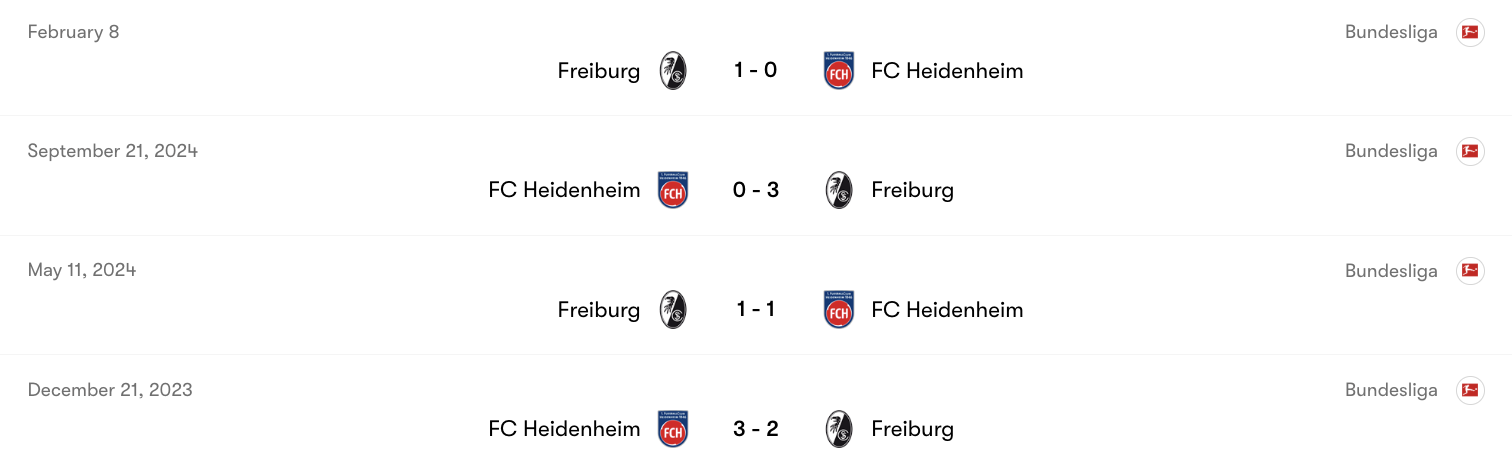 Thành tích đối đầu giữa Heidenheim vs Freiburg | Keolive
