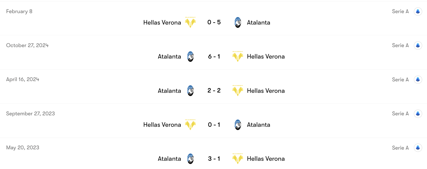 Thành tích đối đầu Hellas Verona vs Atalanta | Keolive