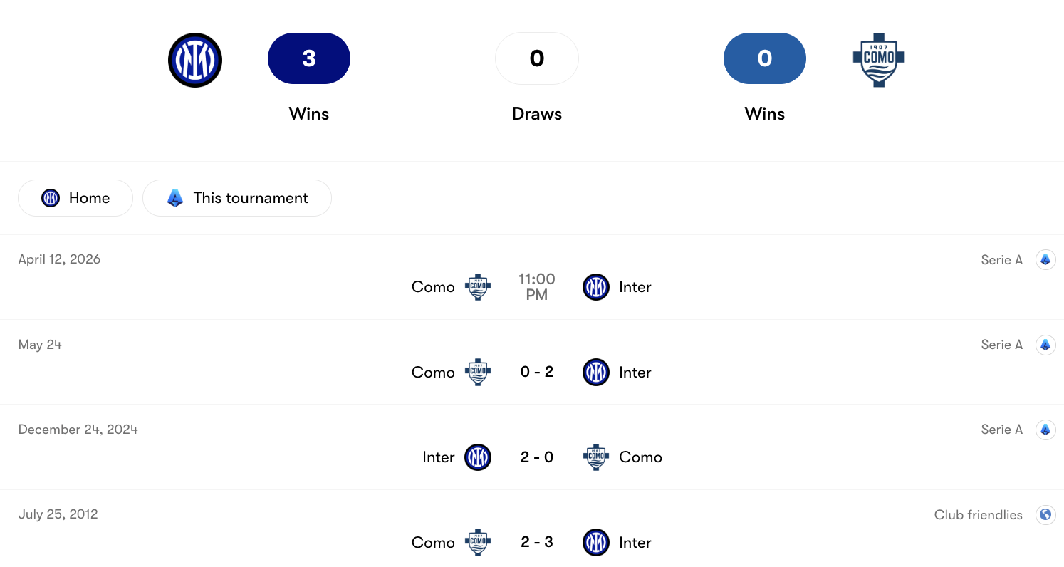 Thành tích đối đầu Inter vs Como | Keolive