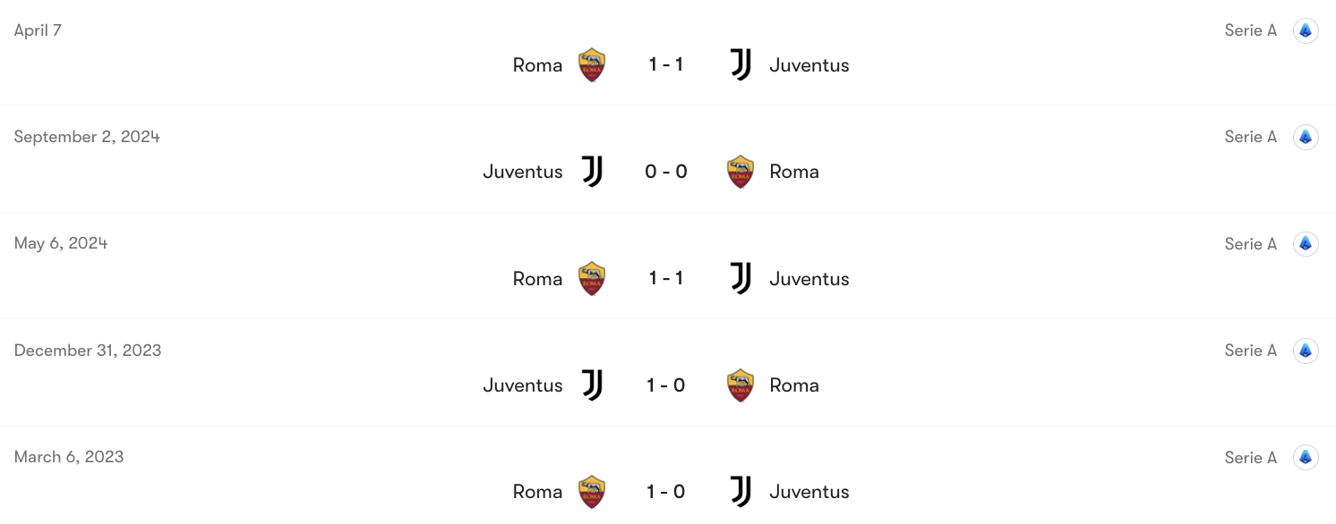Thành tích đối đầu Juventus vs Roma | Keolive