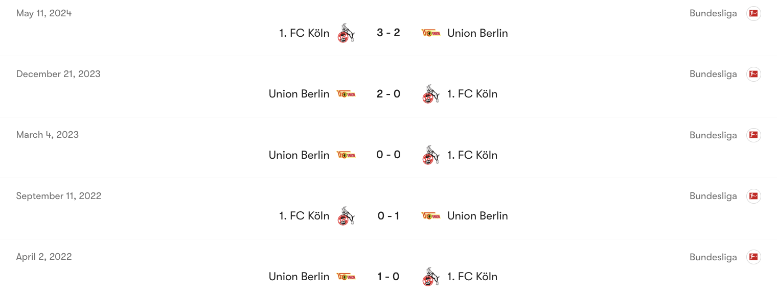 Thành tích đối đầu giữa Koln vs Union Berlin | Keolive