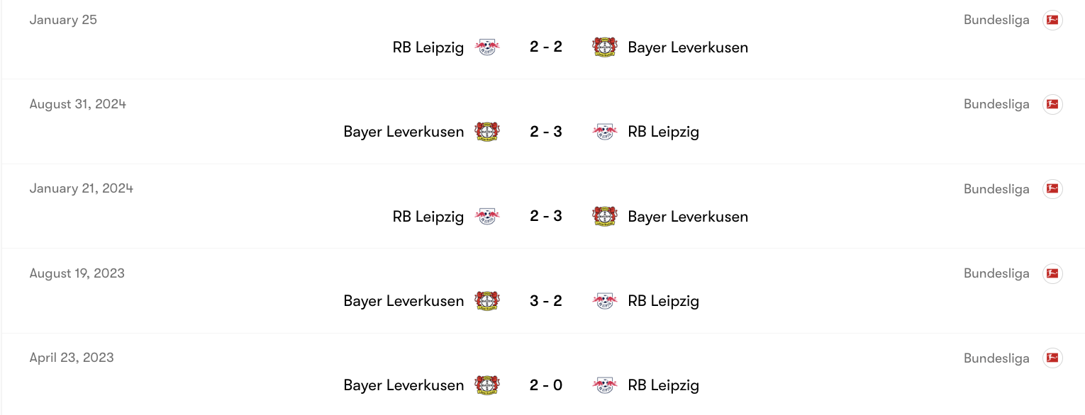 Thành tích đối đầu giữa Leipzig vs Leverkusen | Keolive