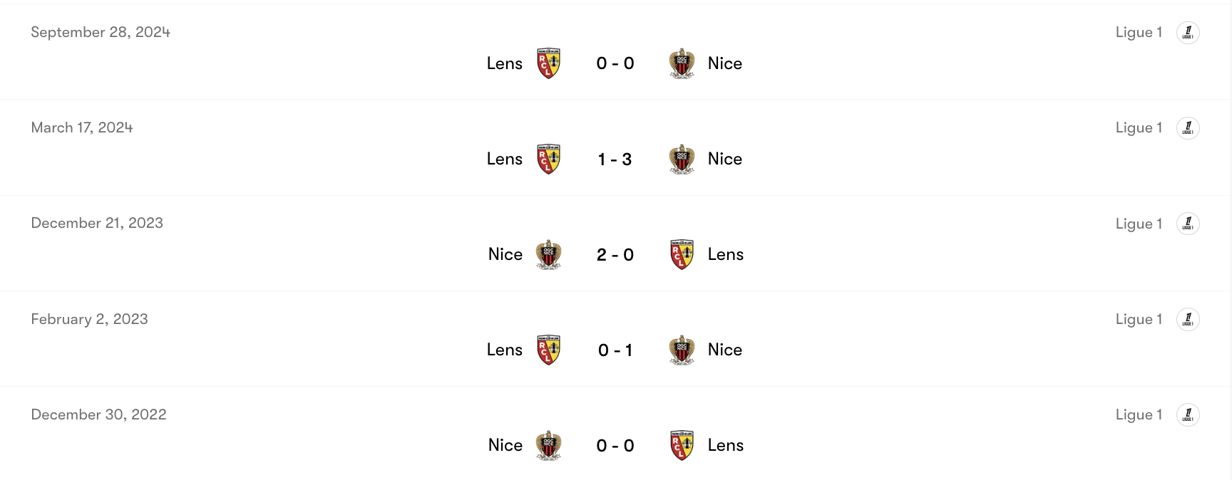 Thành tích đối đầu Lens vs Nice | Keolive