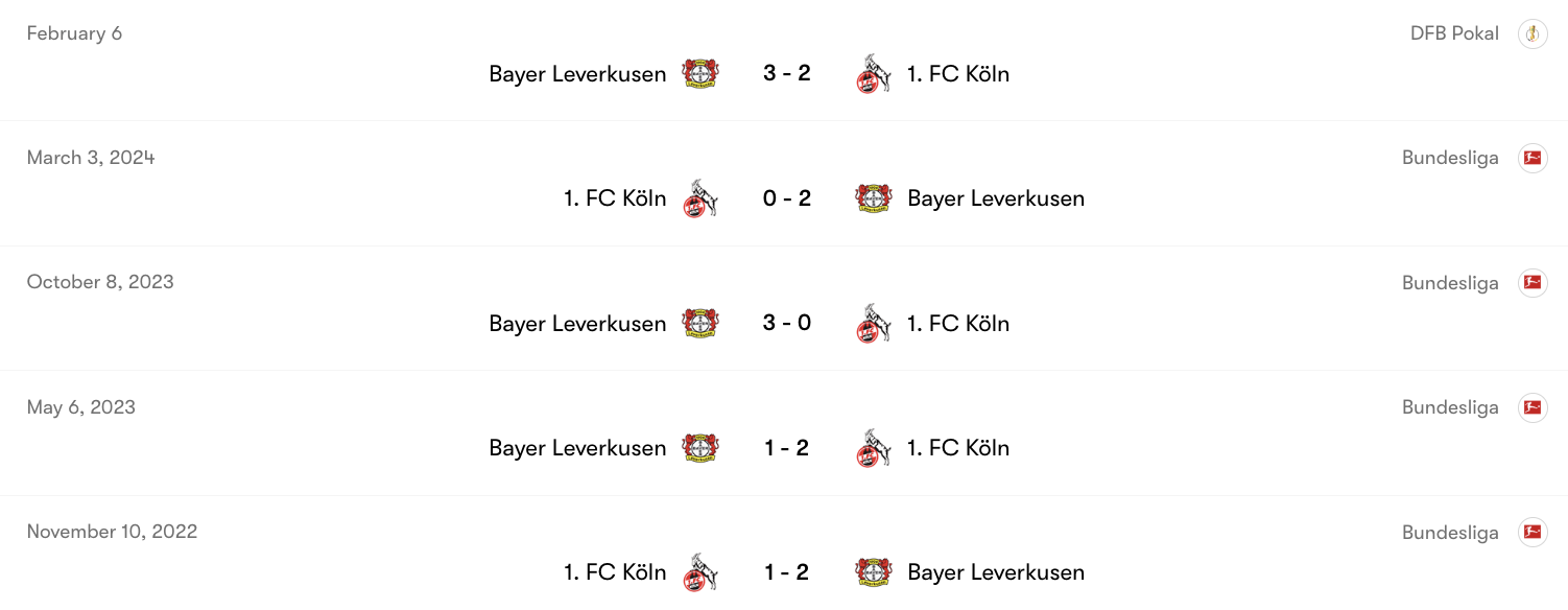 Thành tích đối đầu giữa Leverkusen vs Koln | Keolive