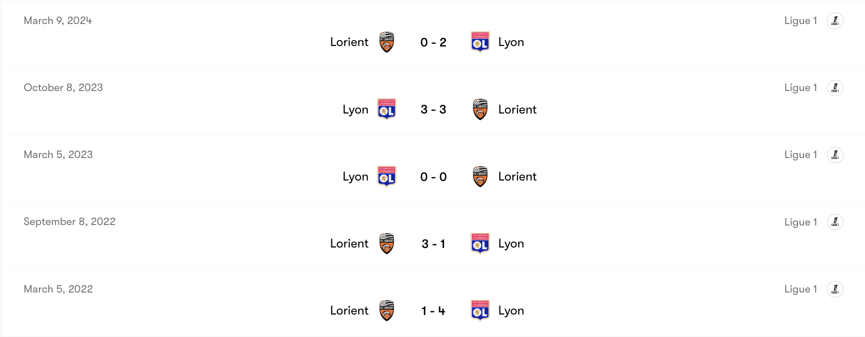Thành tích đối đầu Lorient vs Lyon | Keolive