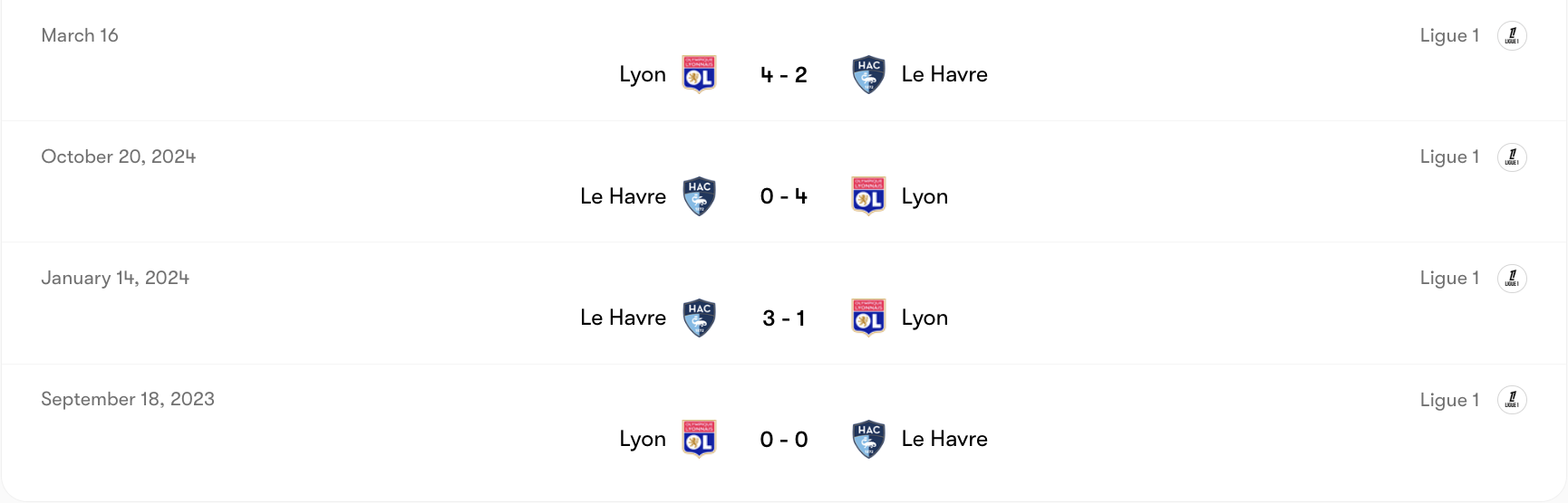 Thành tích đối đầu Lyon vs Le Havre | Keolive