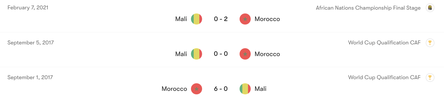 Thành tích đối đầu giữa Ma Rốc vs Mali | Keolive