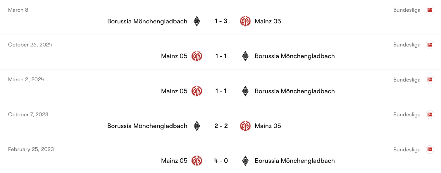 Thành tích đối đầu giữa Mainz 05 vs M'gladbach | Keolive