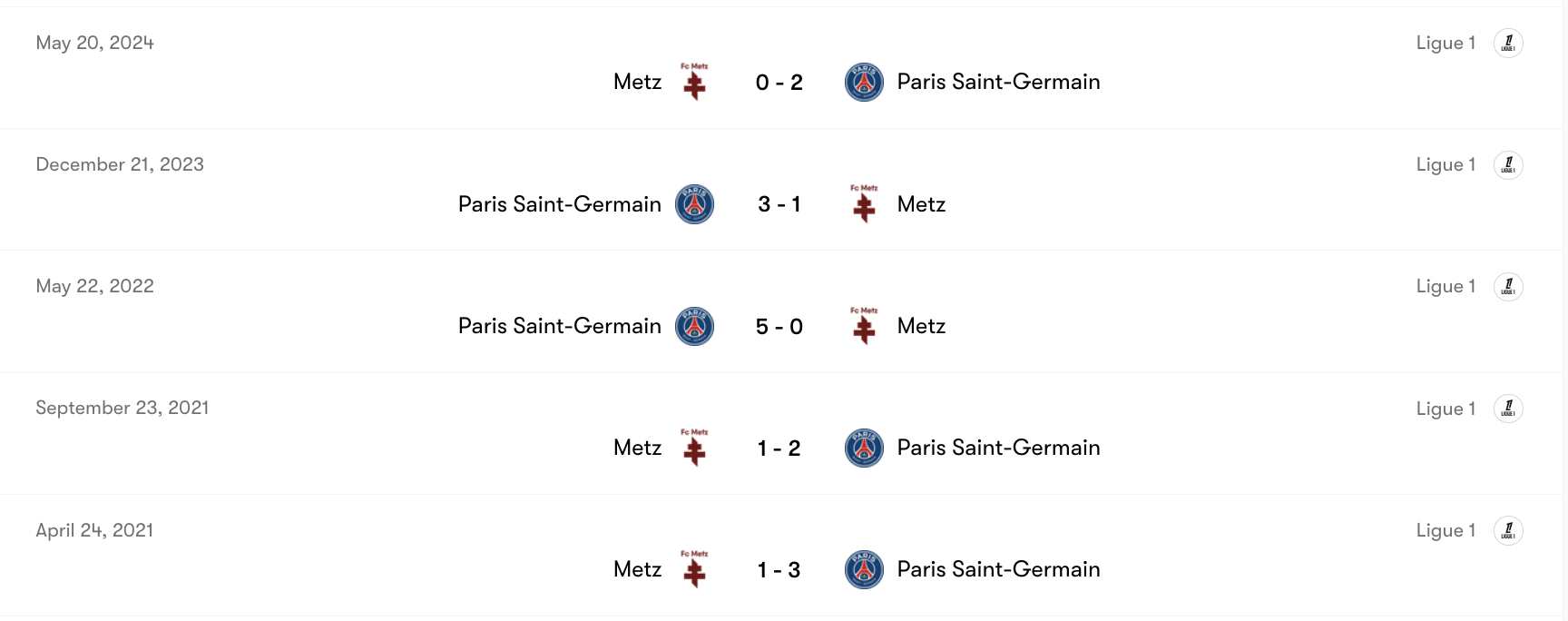 Thành tích đối đầu Metz tiếp PSG | Keolive