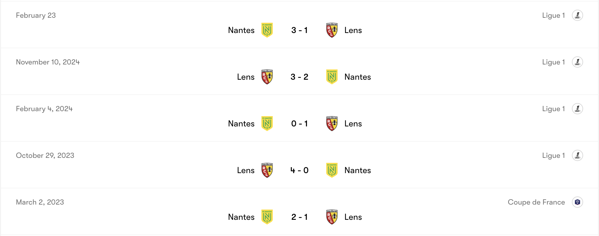 Thành tích đối đầu Nantes vs Lens | Keolive