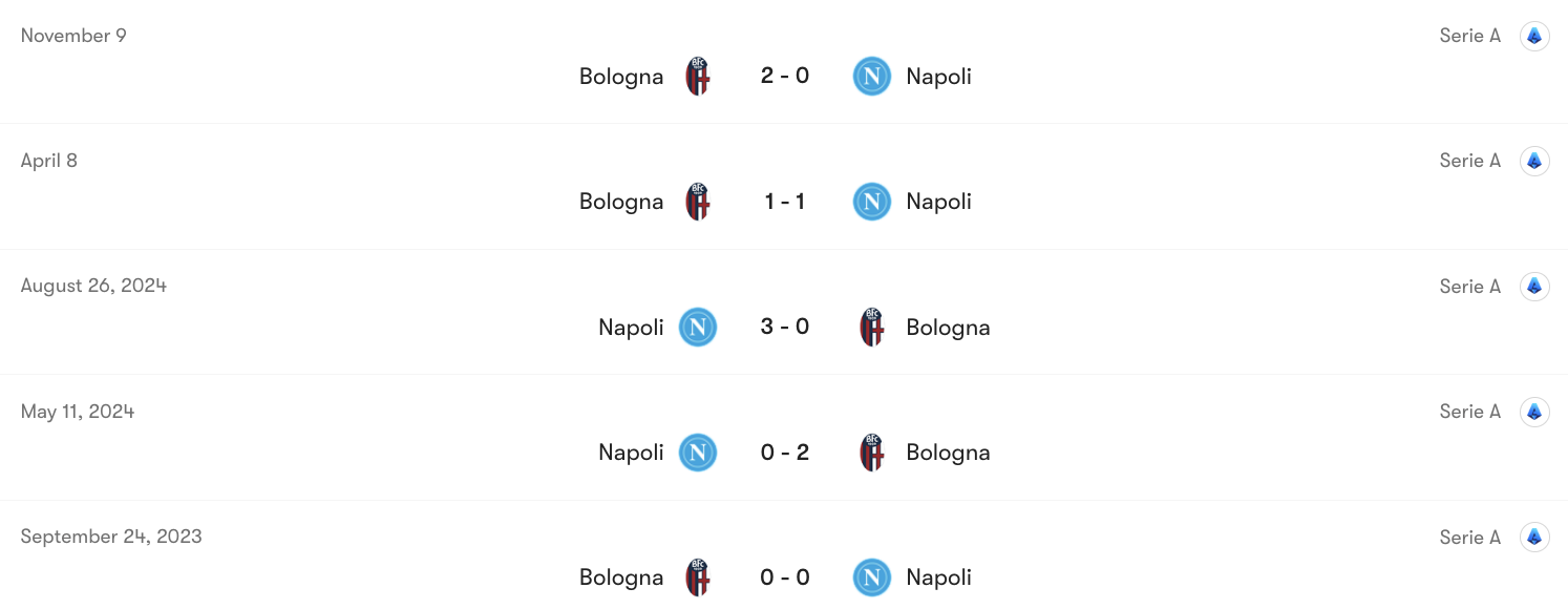 Thành tích đối đầu Napoli vs Bologna | Keolive