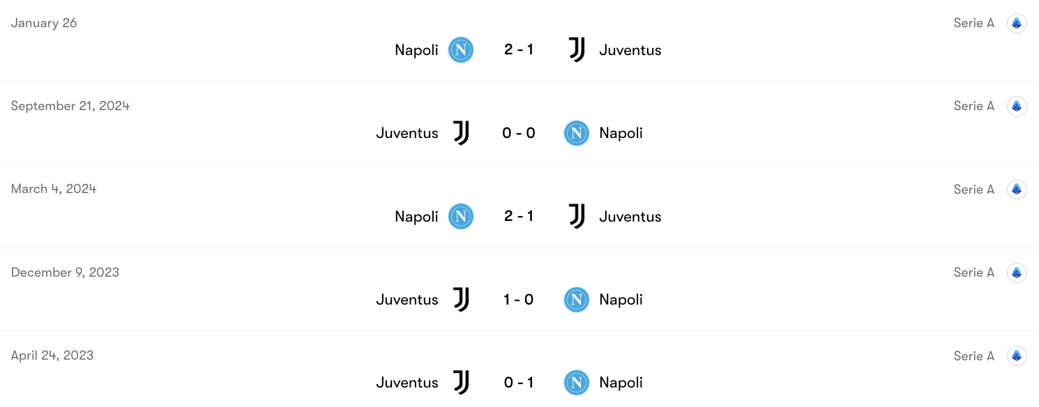 Thành tích đối đầu Napoli vs Juventus | Keolive