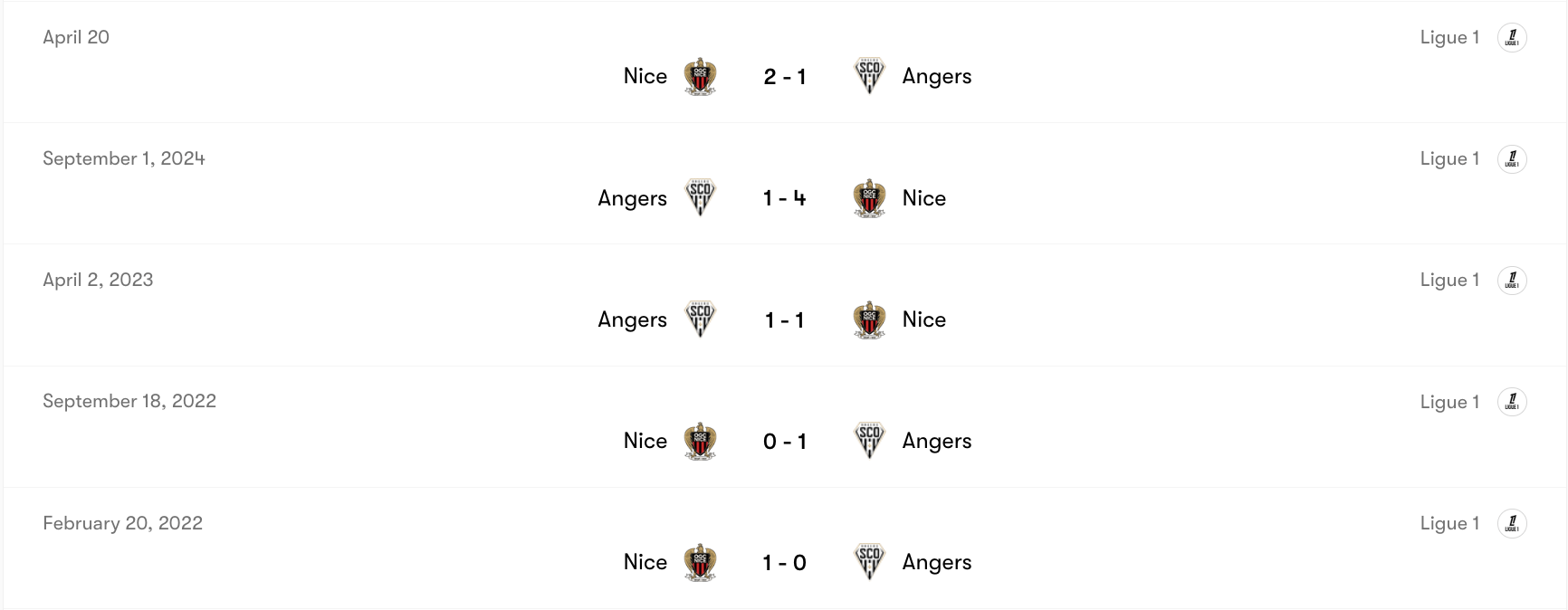 Thành tích đối đầu Nice vs Angers | Keolive