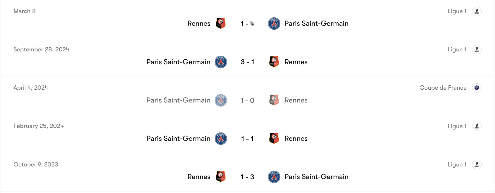 Thành tích đối đầu PSG vs Rennes | Keolive