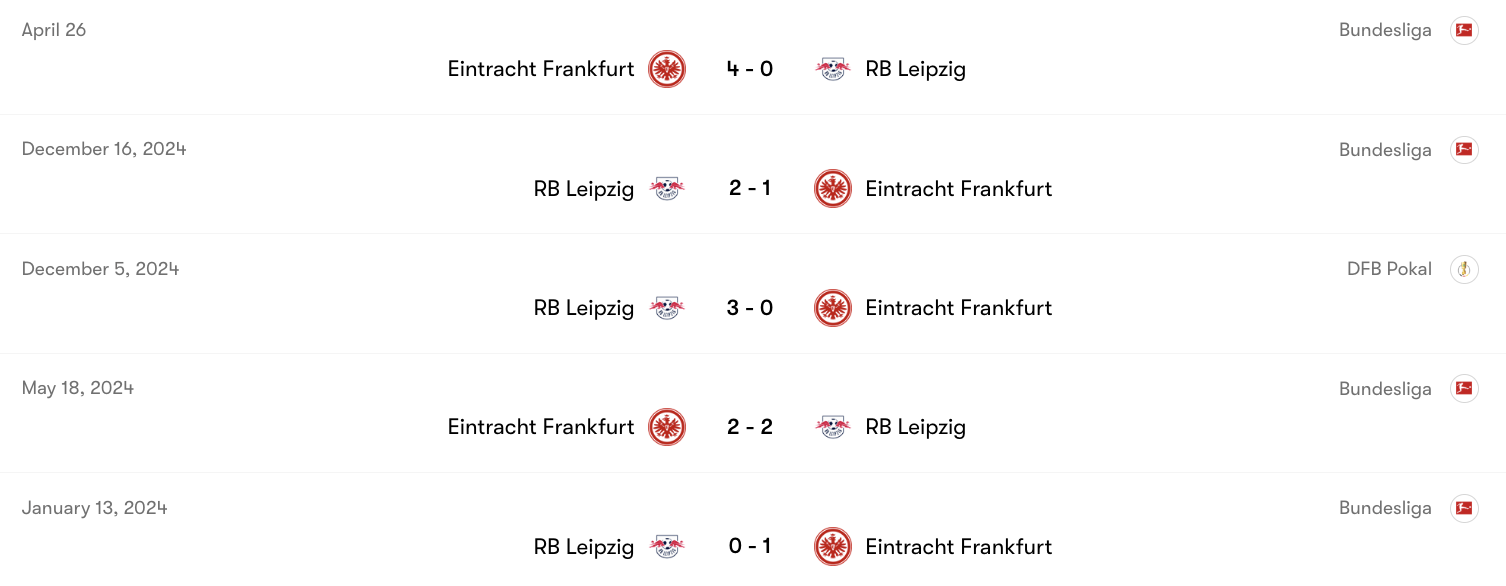 Thành tích đối đầu giữa RB Leipzig vs Frankfurt | Keolive