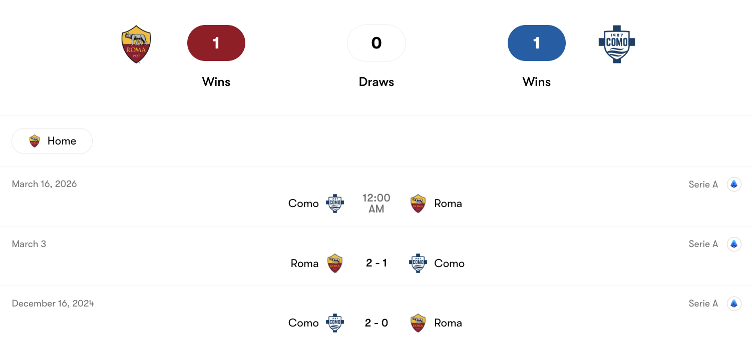 Thành tích đối đầu Roma vs Como | Keolive