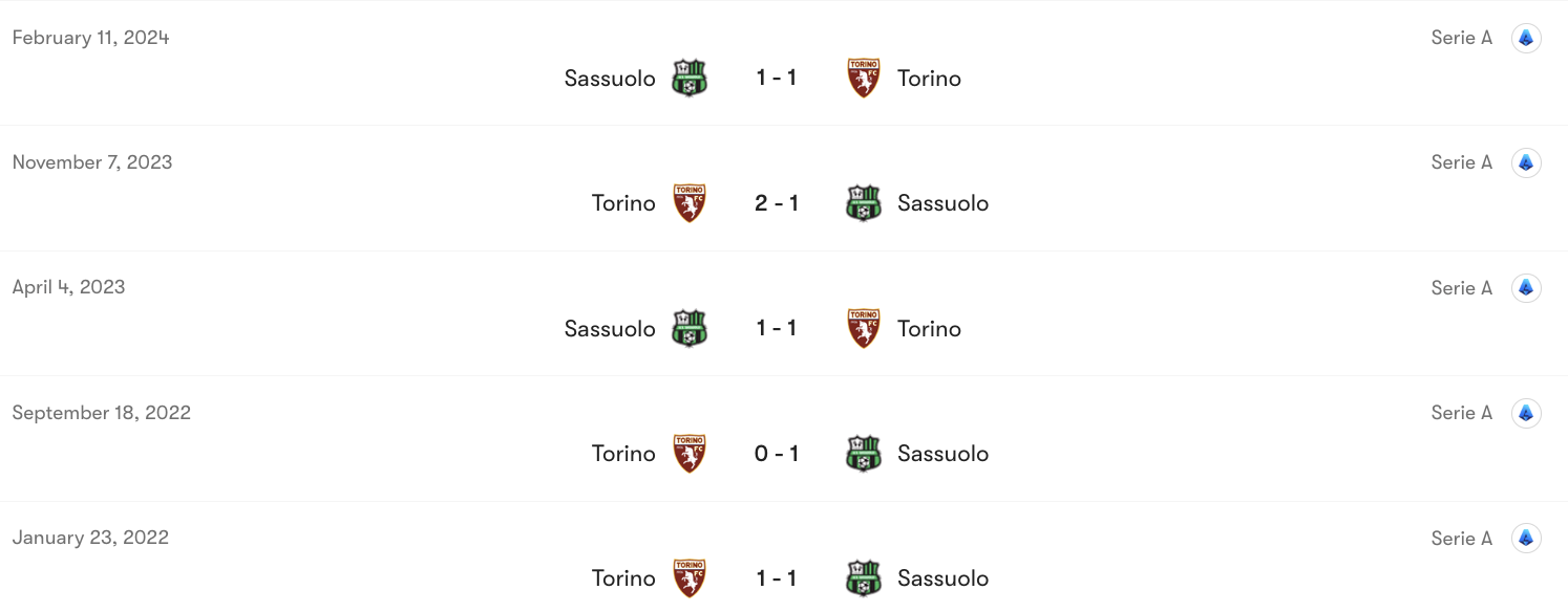 Thành tích đối đầu Sassuolo vs Torino | Keolive