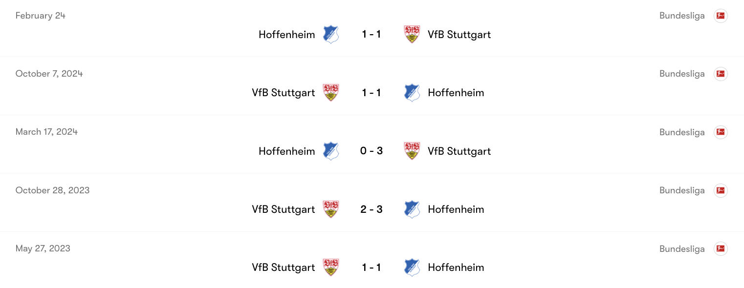 Thành tích đối đầu giữa Stuttgart vs Hoffenheim | Keolive