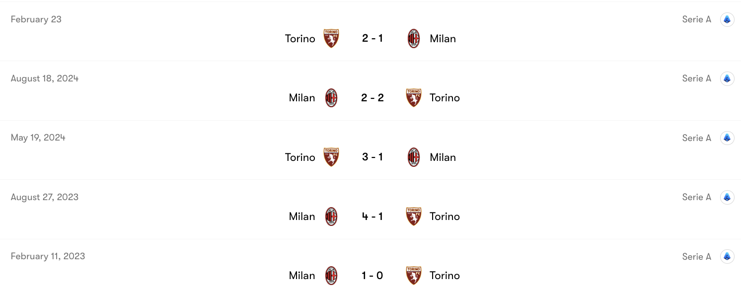 Thành tích đối đầu Torino vs AC Milan | Keolive
