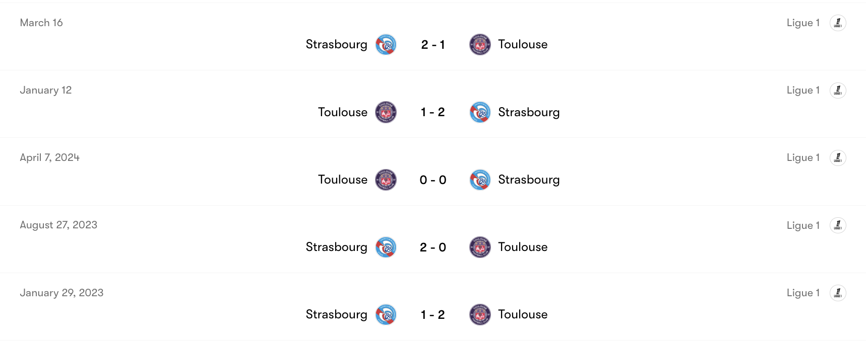 Thành tích đối đầu Toulouse vs Strasbourg | Keolive
