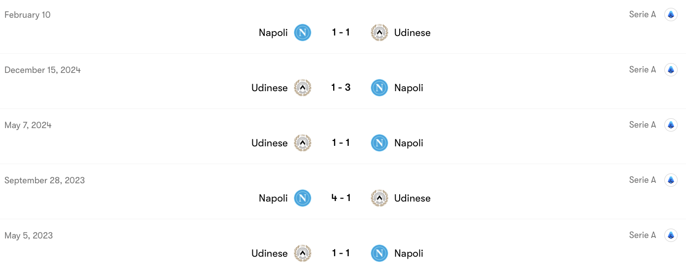 Thành tích đối đầu Udinese vs Napoli | Keolive