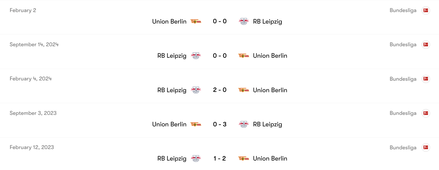 Thành tích đối đầu giữa Union Berlin vs RB Leipzig | Keolive