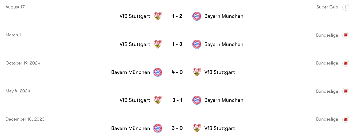 Thành tích đối đầu giữa VfB Stuttgart vs Bayern Munich | Keolive