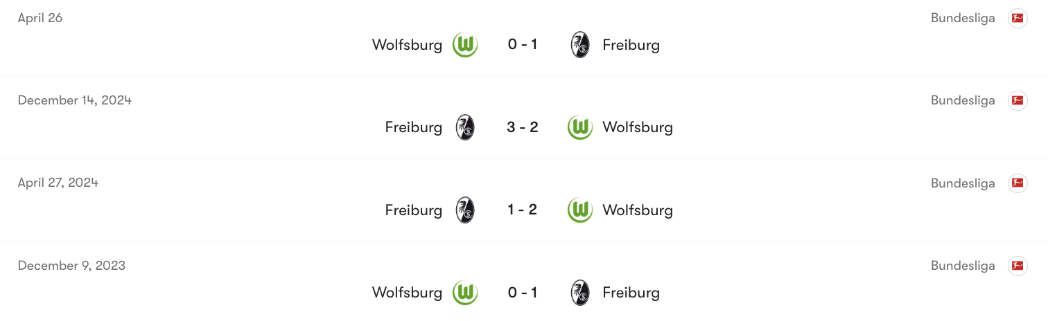 Thành tích đối đầu giữa Wolfsburg vs Freiburg | Keolive