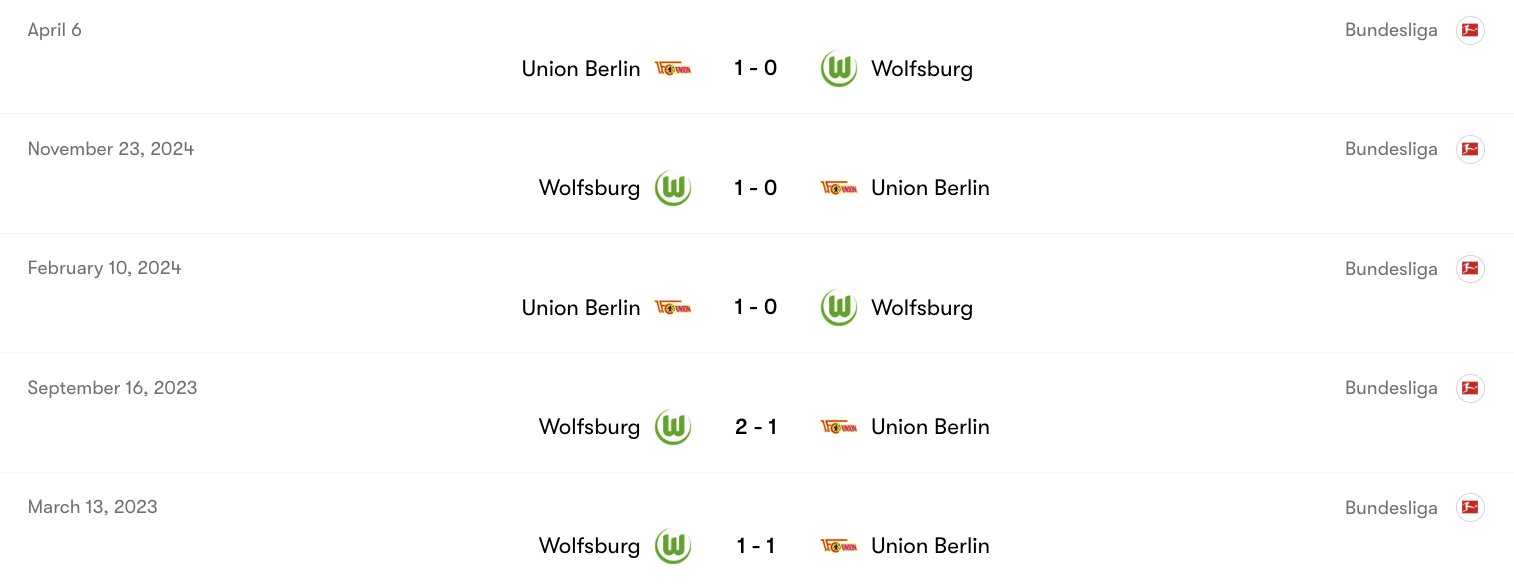 Thành tích đối đầu giữa Wolfsburg vs Union Berlin | Keolive