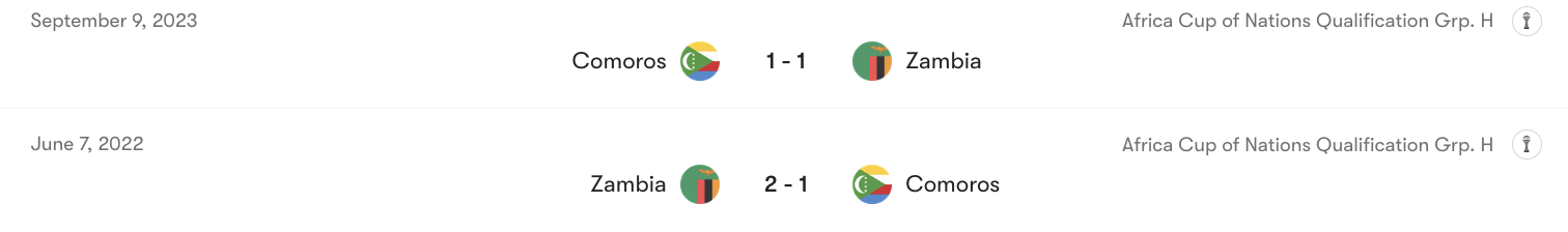 Thành tích đối đầu giữa Zambia vs Comoros | Keolive