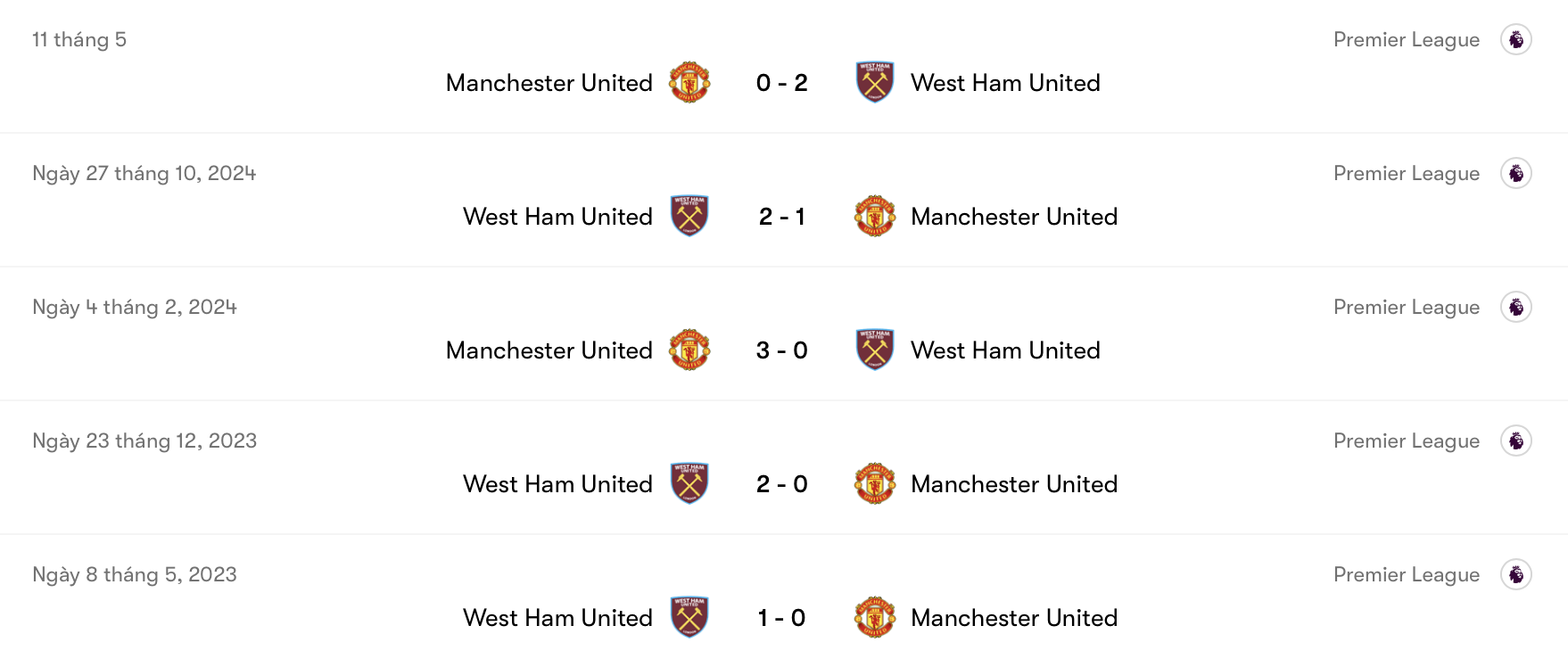 Thành tích Man United kém hơn West Ham | Keolive