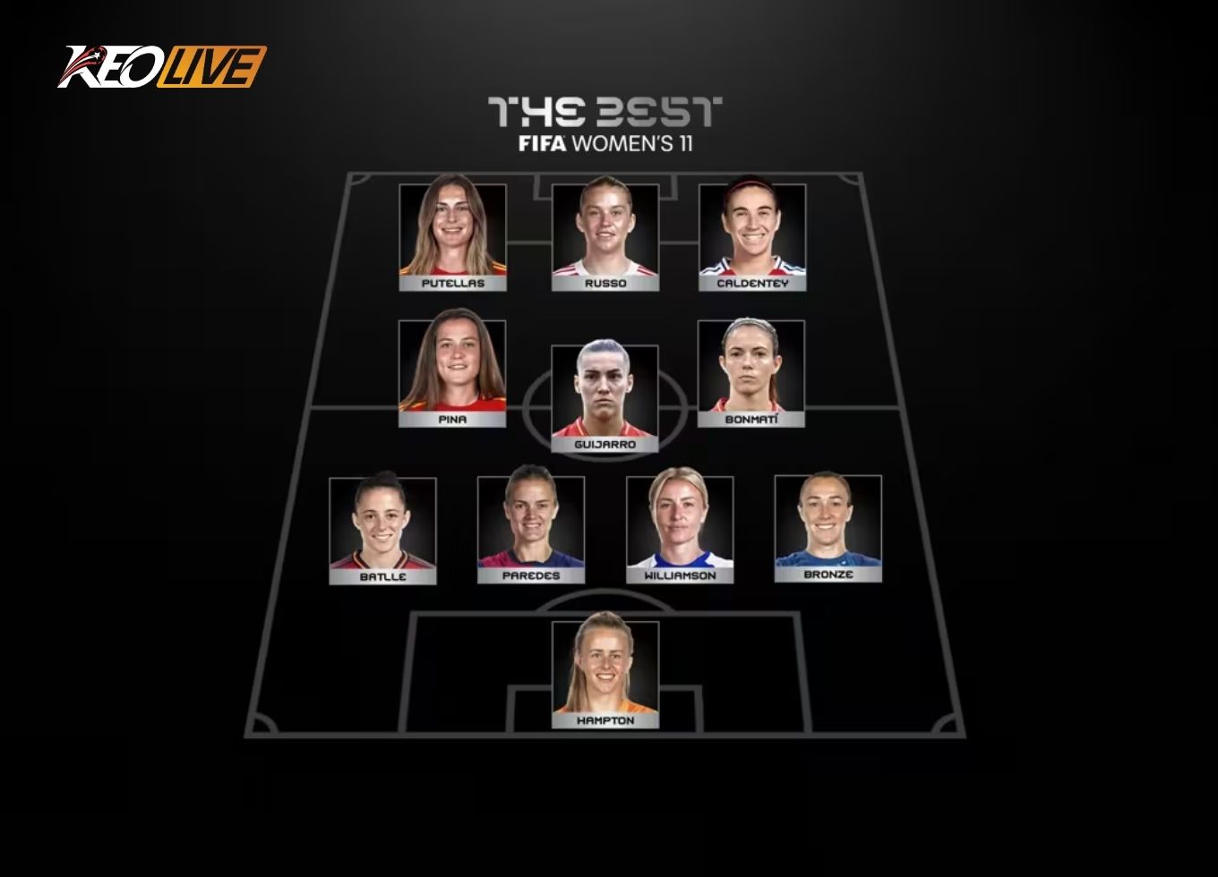 Đội hình tiêu biểu nam FIFA The Best 2025 | Keolive