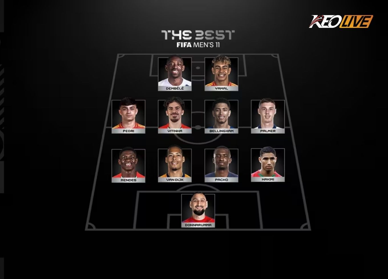 The Best FIFA Football Awards™ 2025 | Keolive